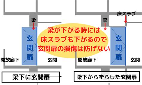 梁下|クリアランスという考え方 